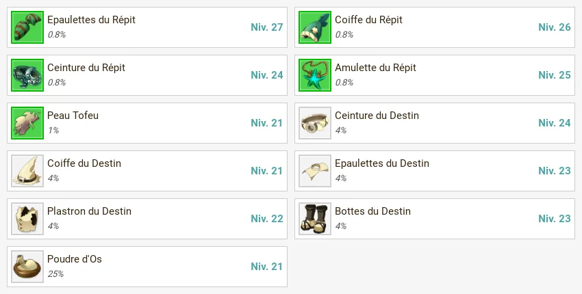 Butins des Morts-vivants