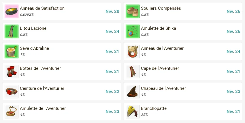 Butins des Abraknes